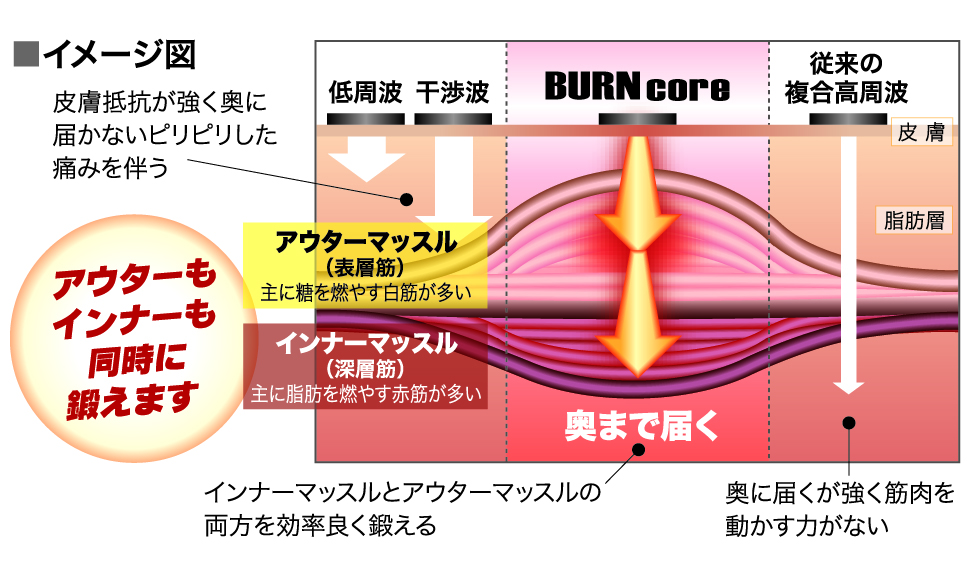 JOYトレ（バーンコア）のここが凄い！